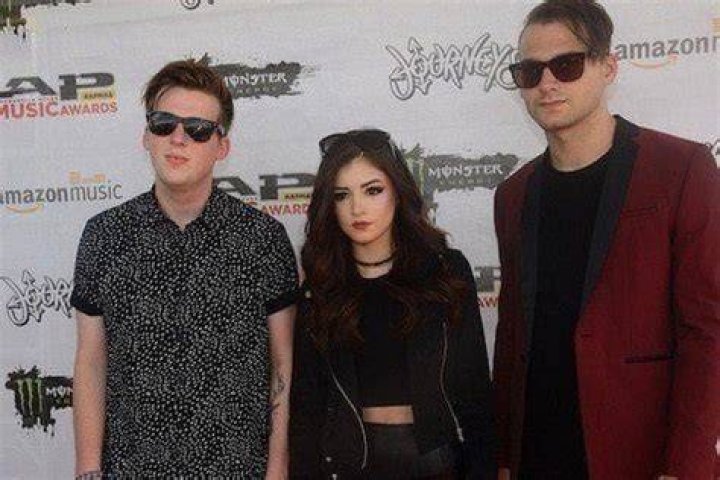 Against the Current - Members, Ages, Trivia