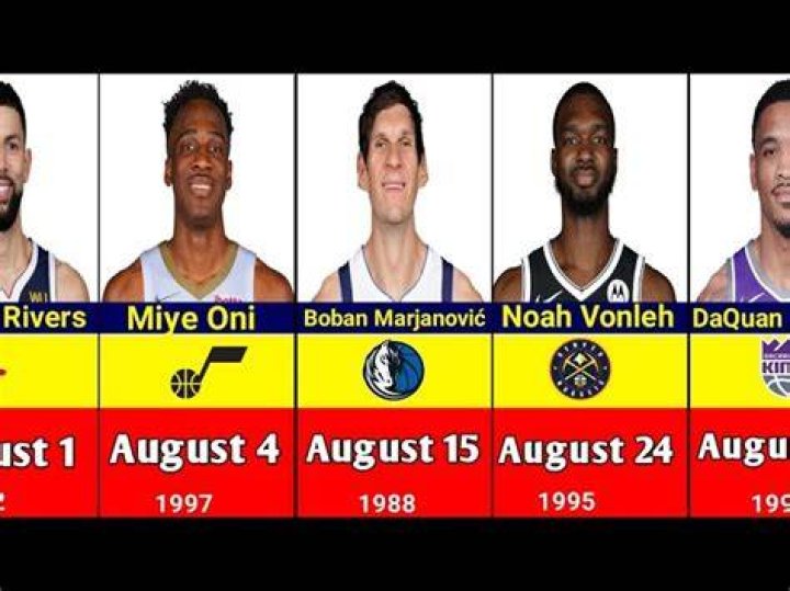 Basketball Players Born August 7