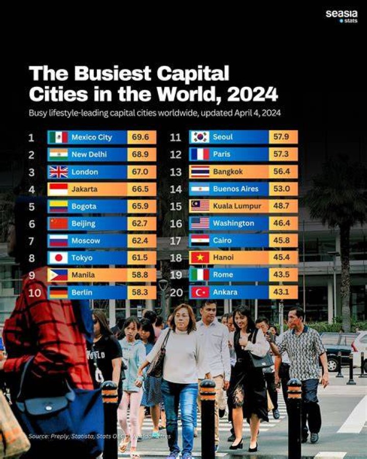 Busiest Cities in the World- Mumbai