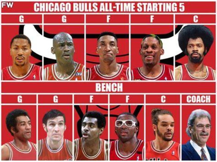 Chicago Bulls - All-Time Players