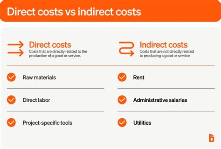 costs