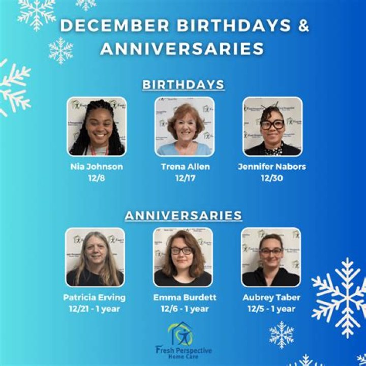 December 18 Birthdays By Profession