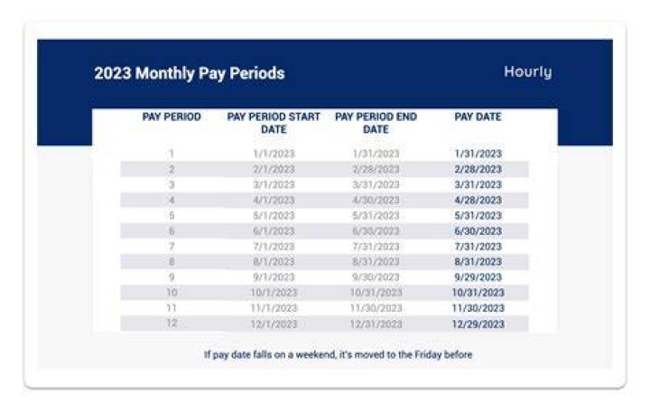 Do you pay for match com monthly?
