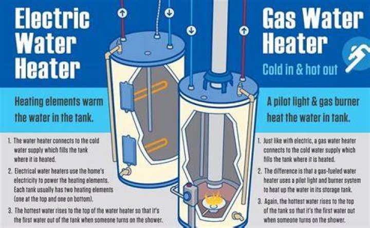 Does hot water heater work when power is out?