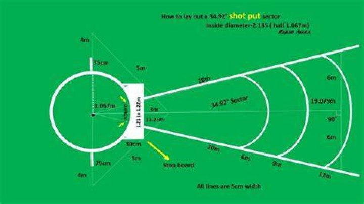 How do you make a shot put circle?
