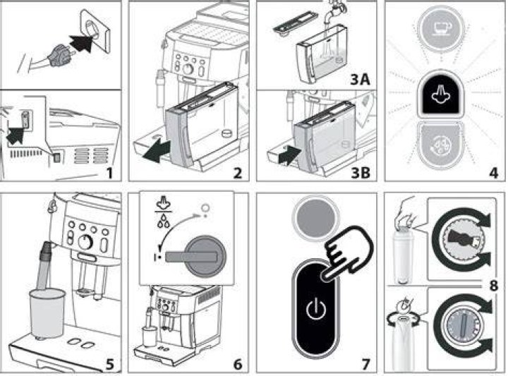 How do you use a DeLonghi Magnifica coffee maker?