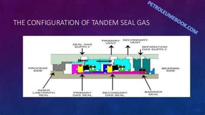 How do you use dry gas?