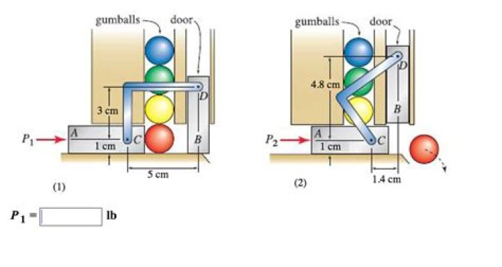 How does a gumball machine work?