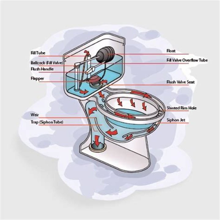How does a pressure toilet work?
