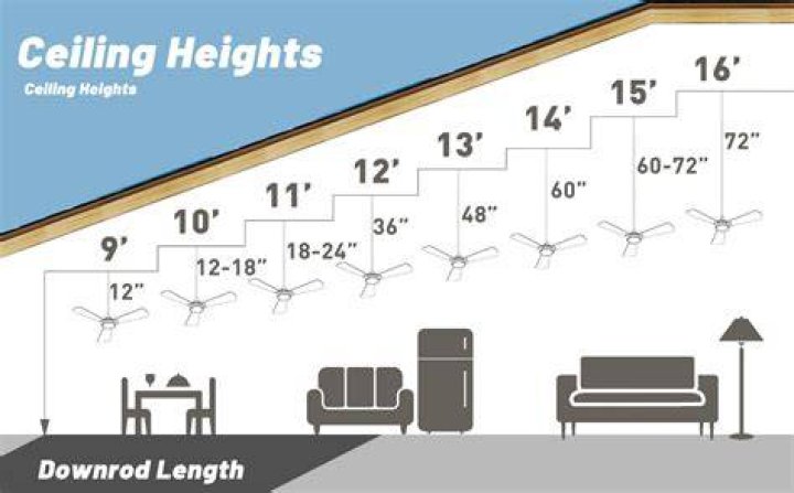 How high should a ceiling be for a ceiling fan?
