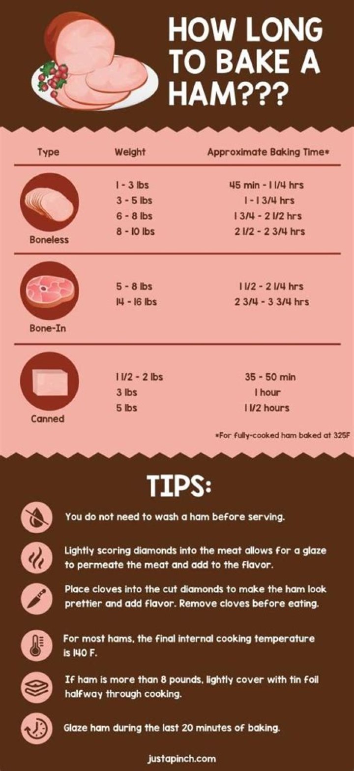 How long do you cook a Fricks ham?