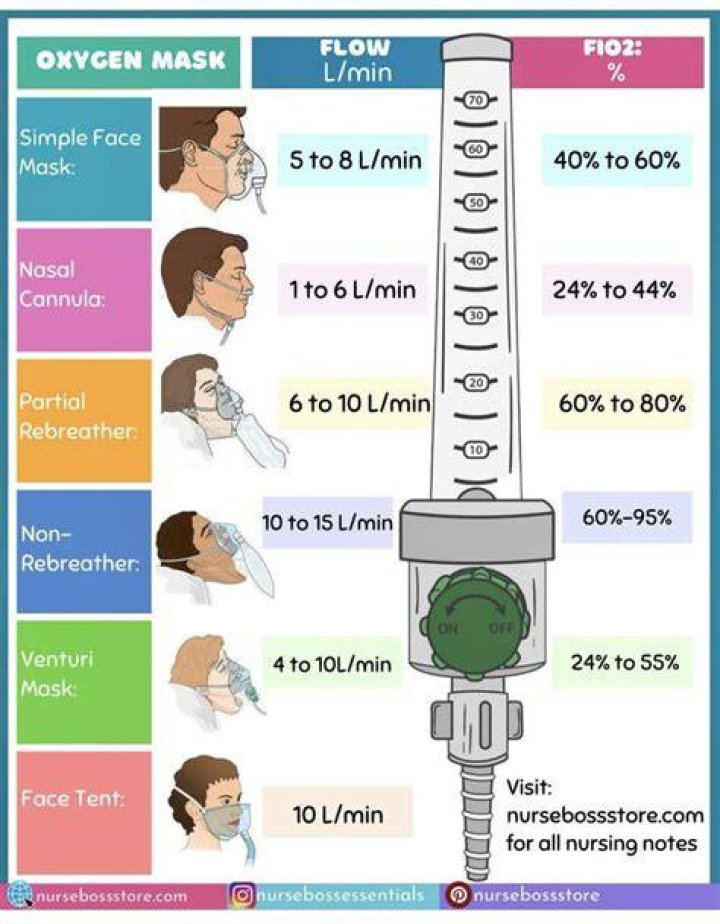 How many liters is an OxyMask?