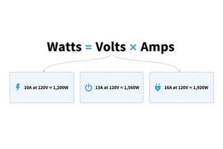 How many volts does it take to power a house?