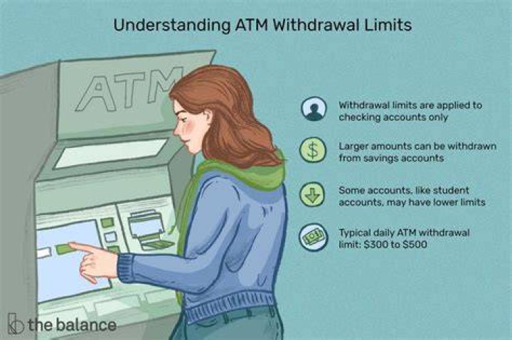 How much can I withdraw from patelco ATM?