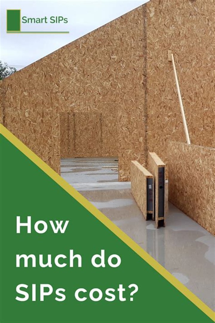 How much does a SIPs panel cost?