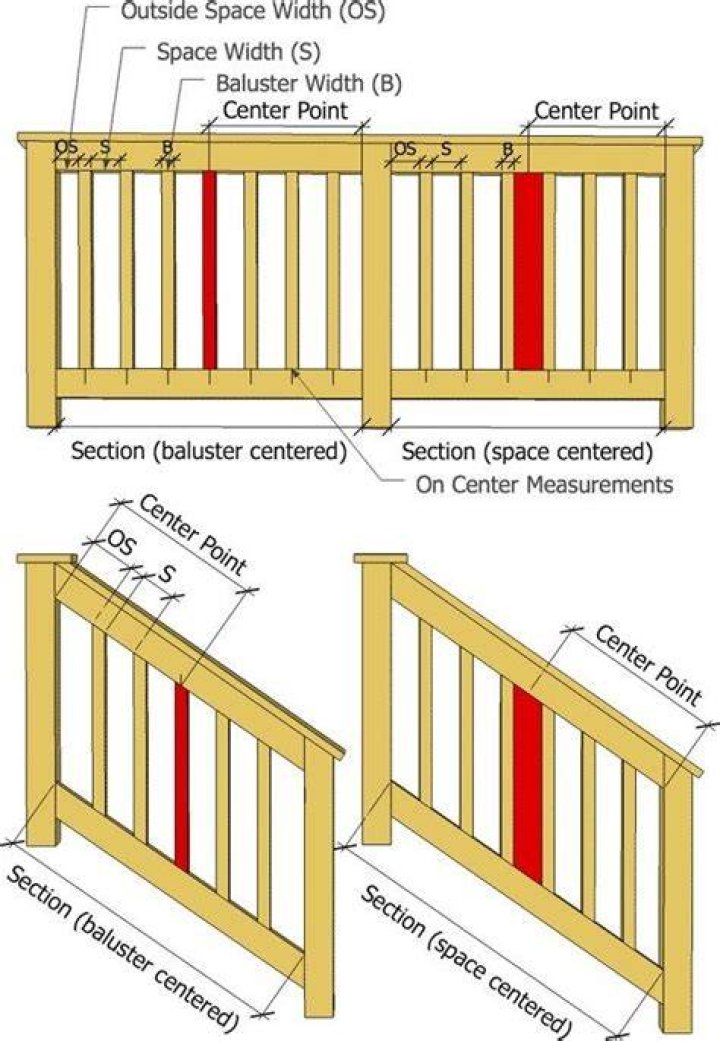 How much space should be between deck balusters?