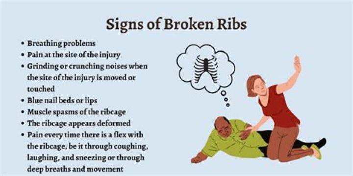 How soon can you fly with broken ribs?