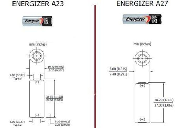 Is there a difference between an a23 and an a23s battery?