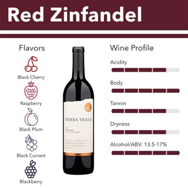 Is Zinfandel a dry wine?