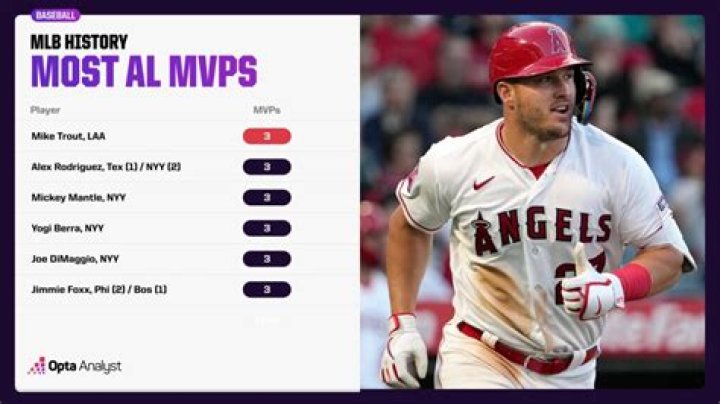 MLB AL MVPs - Winners, Ages, Trivia