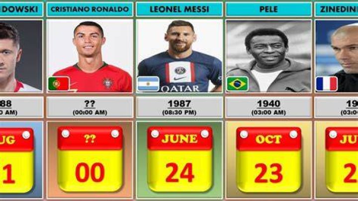 Soccer Players Born October 26
