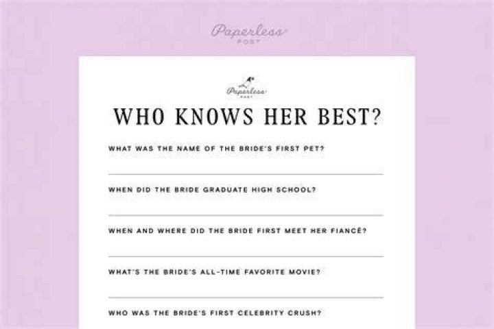 The Bachelorette - Cast, Ages, Trivia