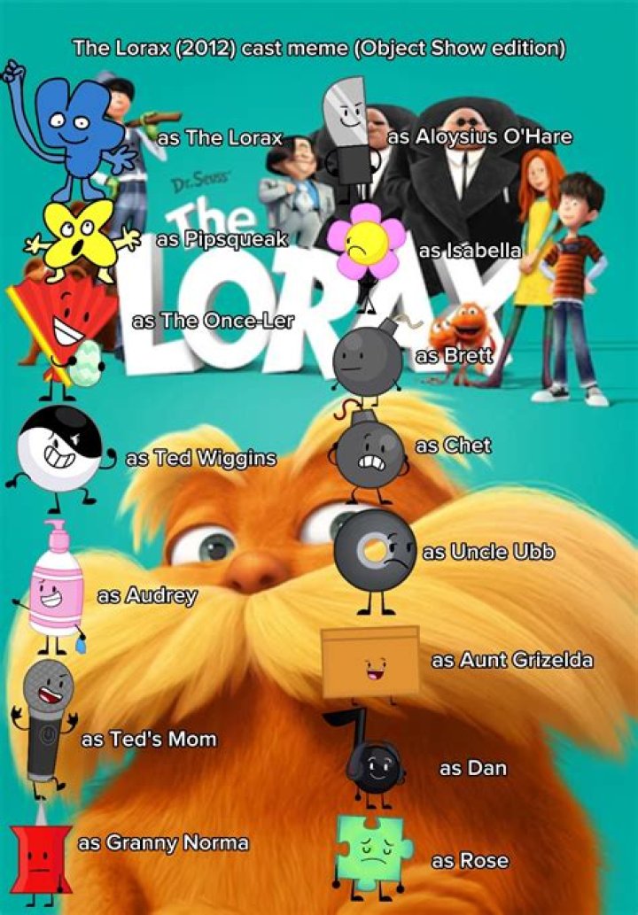 The Lorax - Cast, Ages, Trivia