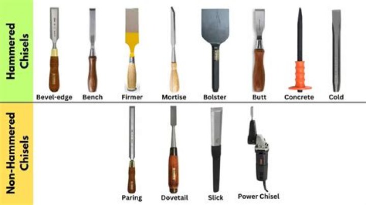 What a chisel is used for?
