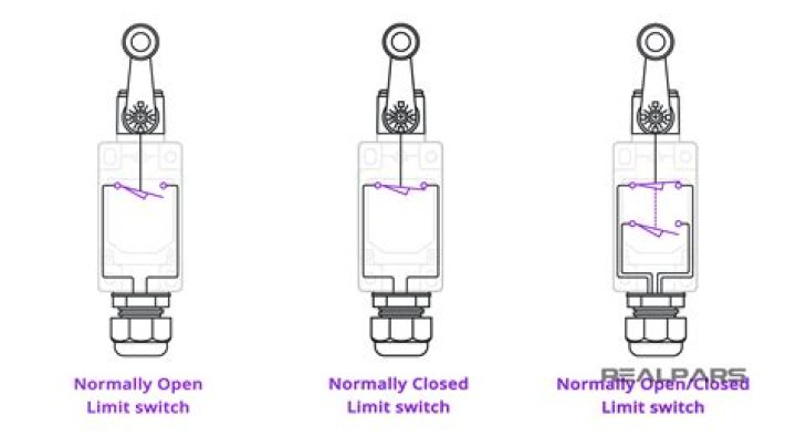 What causes open limit switch?