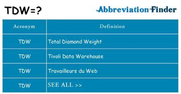 What does 0.50 TDW mean?