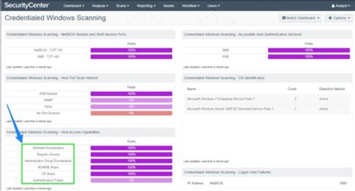 What does ACAS scan for?