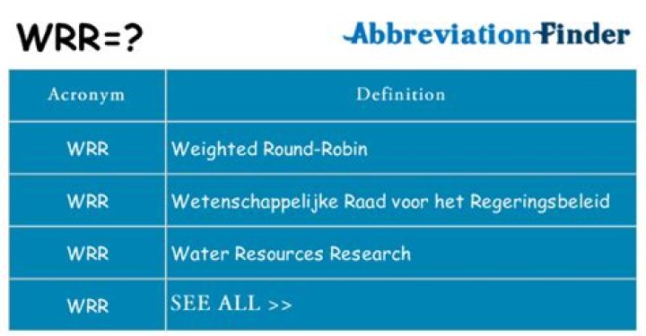 What does WRR mean in reading?