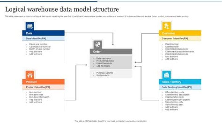 What is a logical data warehouse?