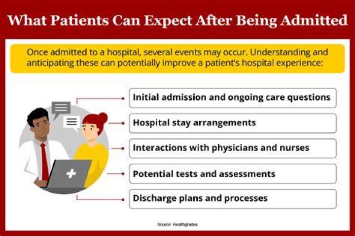 What is an admitting diagnosis?