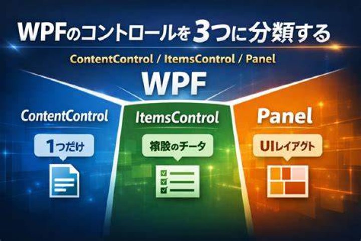 What is ContentControl WPF?