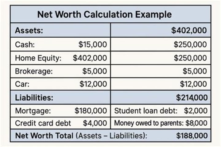 What is Drake’s Net worth, How Rich is Drake? What is Drake’s Net worth, How Rich is Drake?