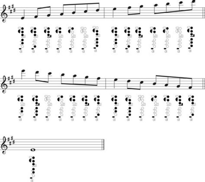 What is E Sharp on the flute?