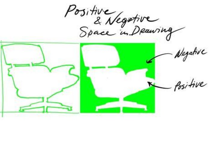 What is positive space in architecture?