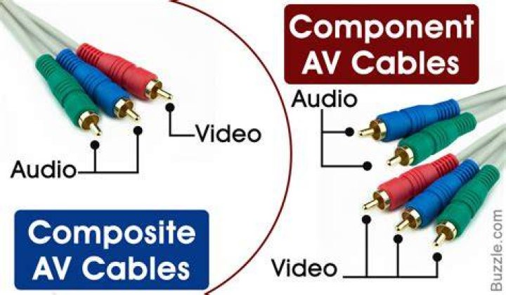 What is the difference between component video cables and RCA cables?