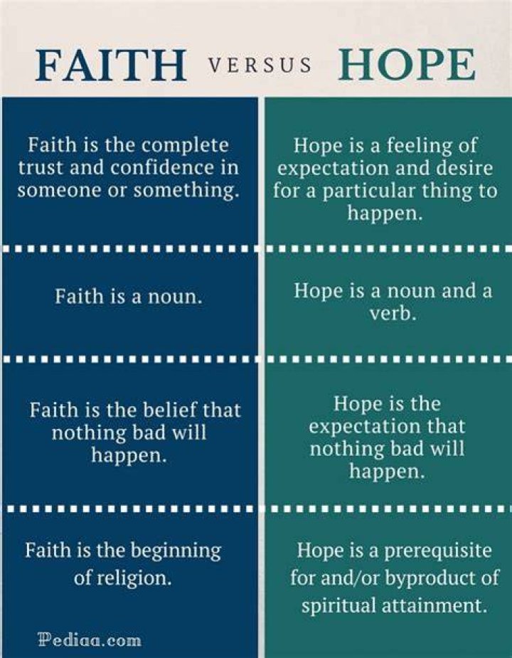 What is the difference between faith and hope?