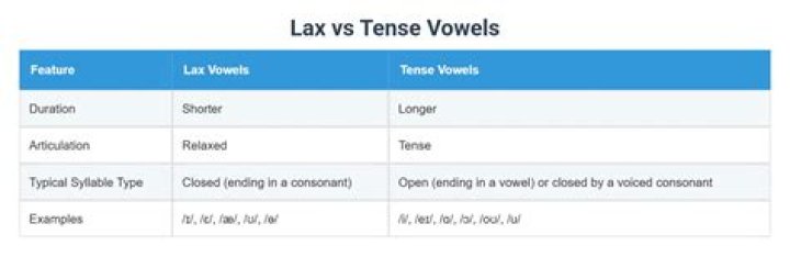 What is the difference between tense and lax vowels?