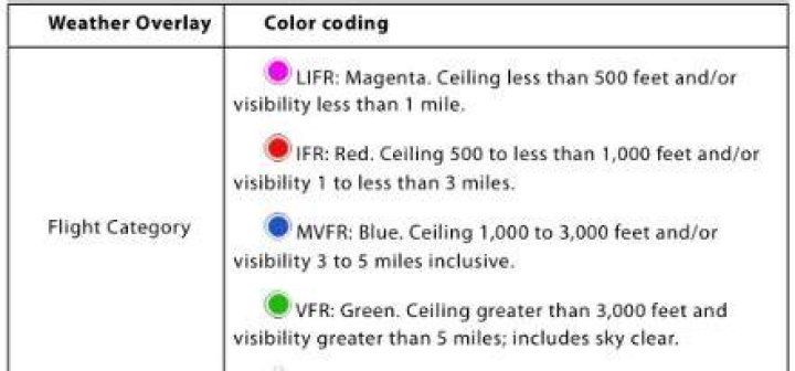 What is VFR MVFR IFR?