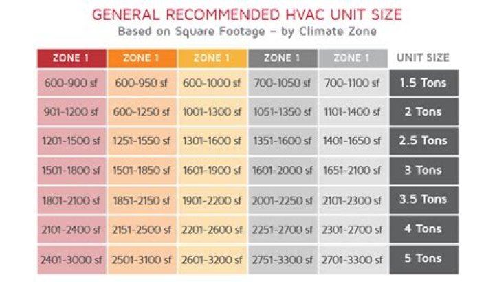 What size return do I need for a 4 ton AC unit?