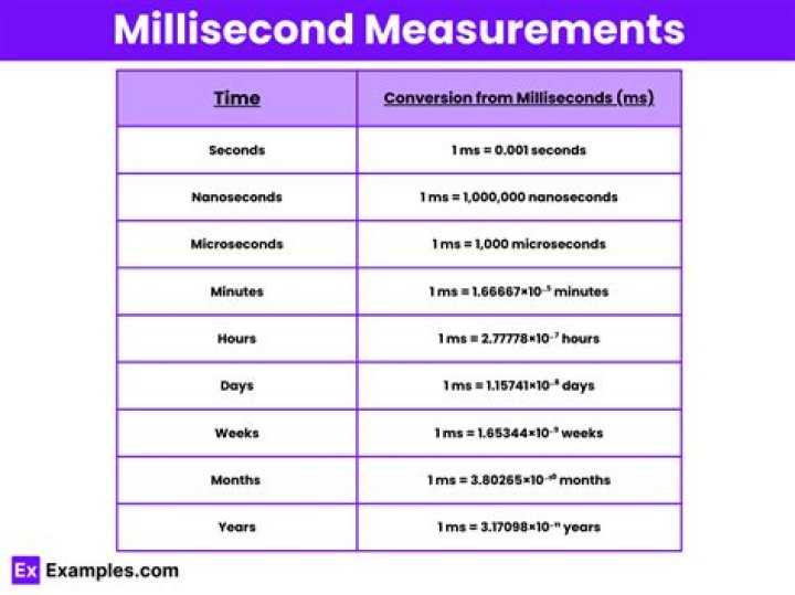 What unit is MS in physics?