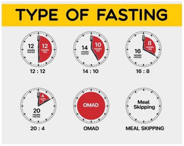 When to Start Fasting after Period