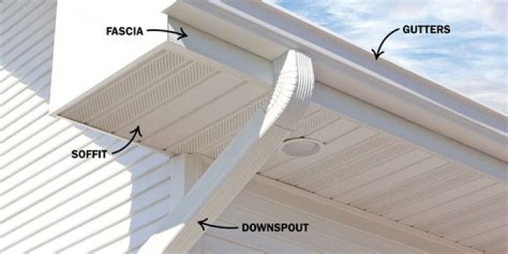 Where is the soffit located on a house?