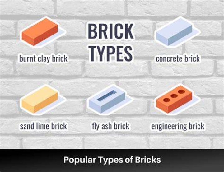 Why is bricks name brick on the middle?