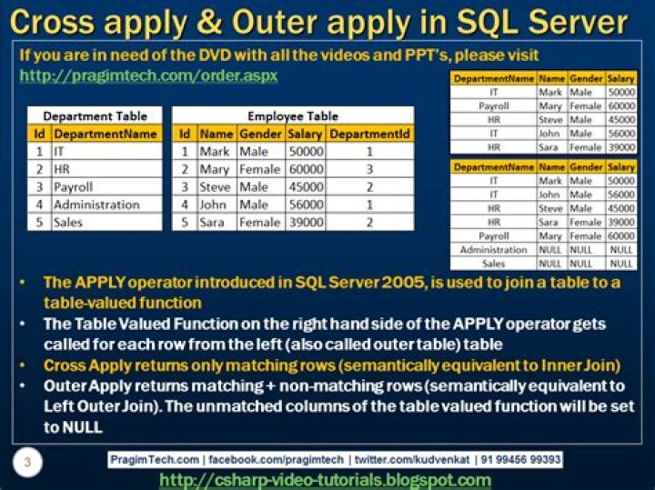 Why we use outer apply in SQL Server?