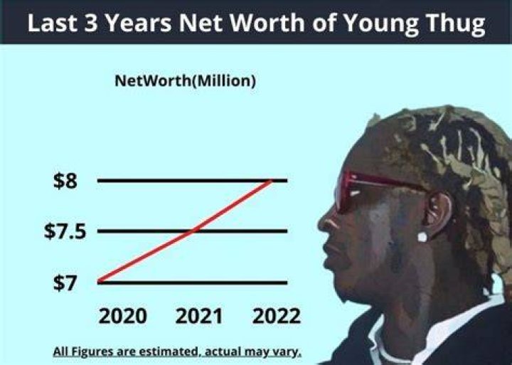 Young Thug’s Net Worth (Updated 2022)